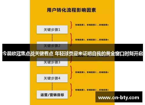 今晨欧冠焦点战关键看点 年轻球员迎来证明自我的黄金窗口时刻开启