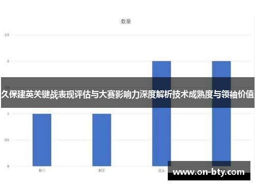 久保建英关键战表现评估与大赛影响力深度解析技术成熟度与领袖价值