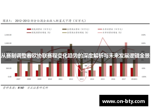 从赛制调整看欧协联赛程变化趋势的深度解析与未来发展逻辑全景