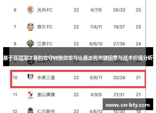 基于亚冠淘汰赛的攻守转换效率与比赛走势关键因素与战术价值分析